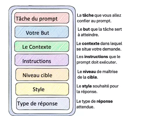 7-couches-d_un-prompt
