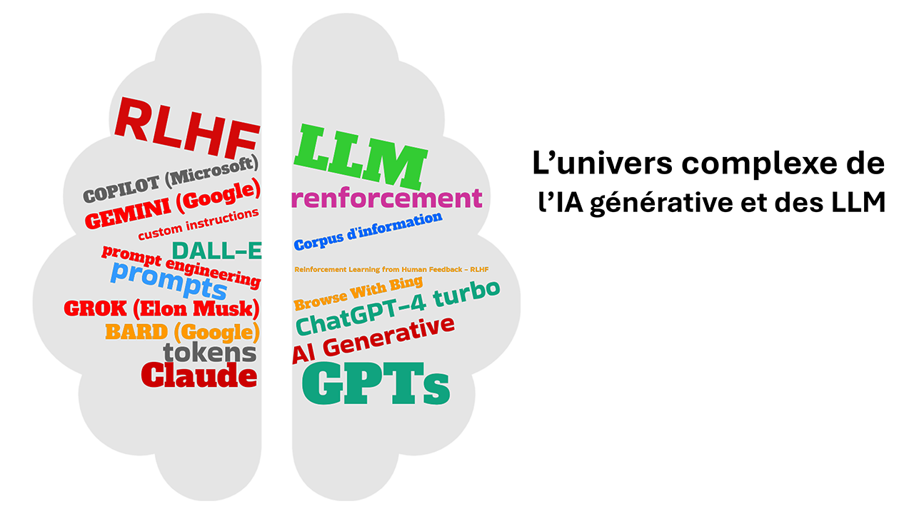 IA générative et LLM