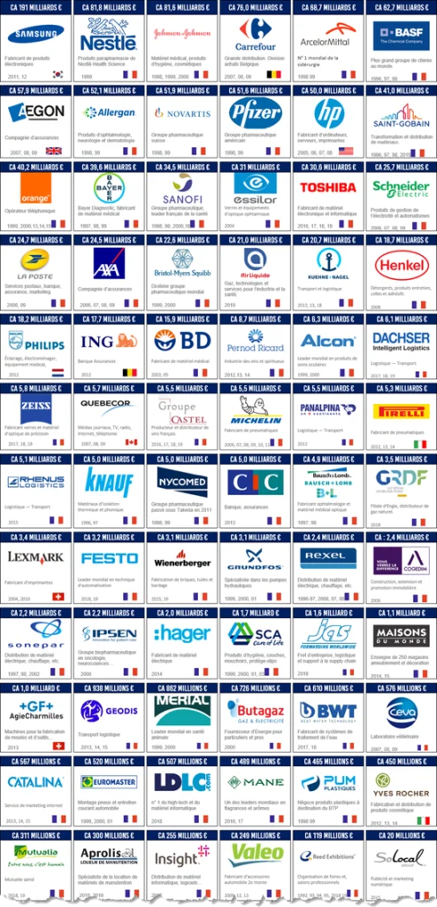 Cloud Business School references