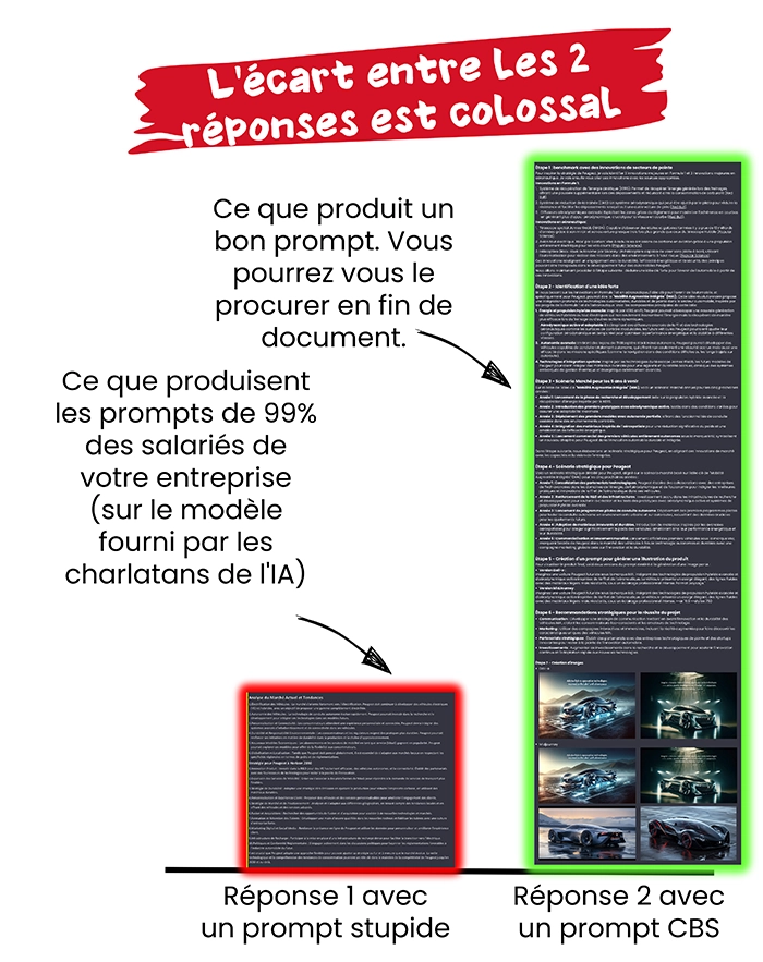 Comparatif Vivo Gigo