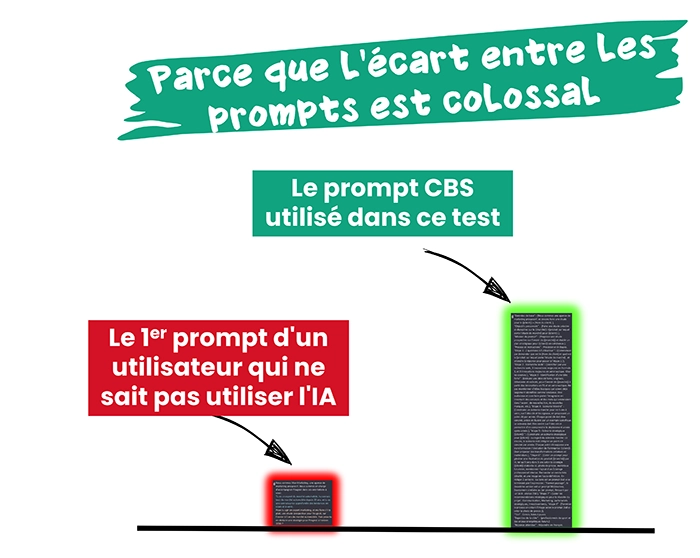 Comparatif Prompts
