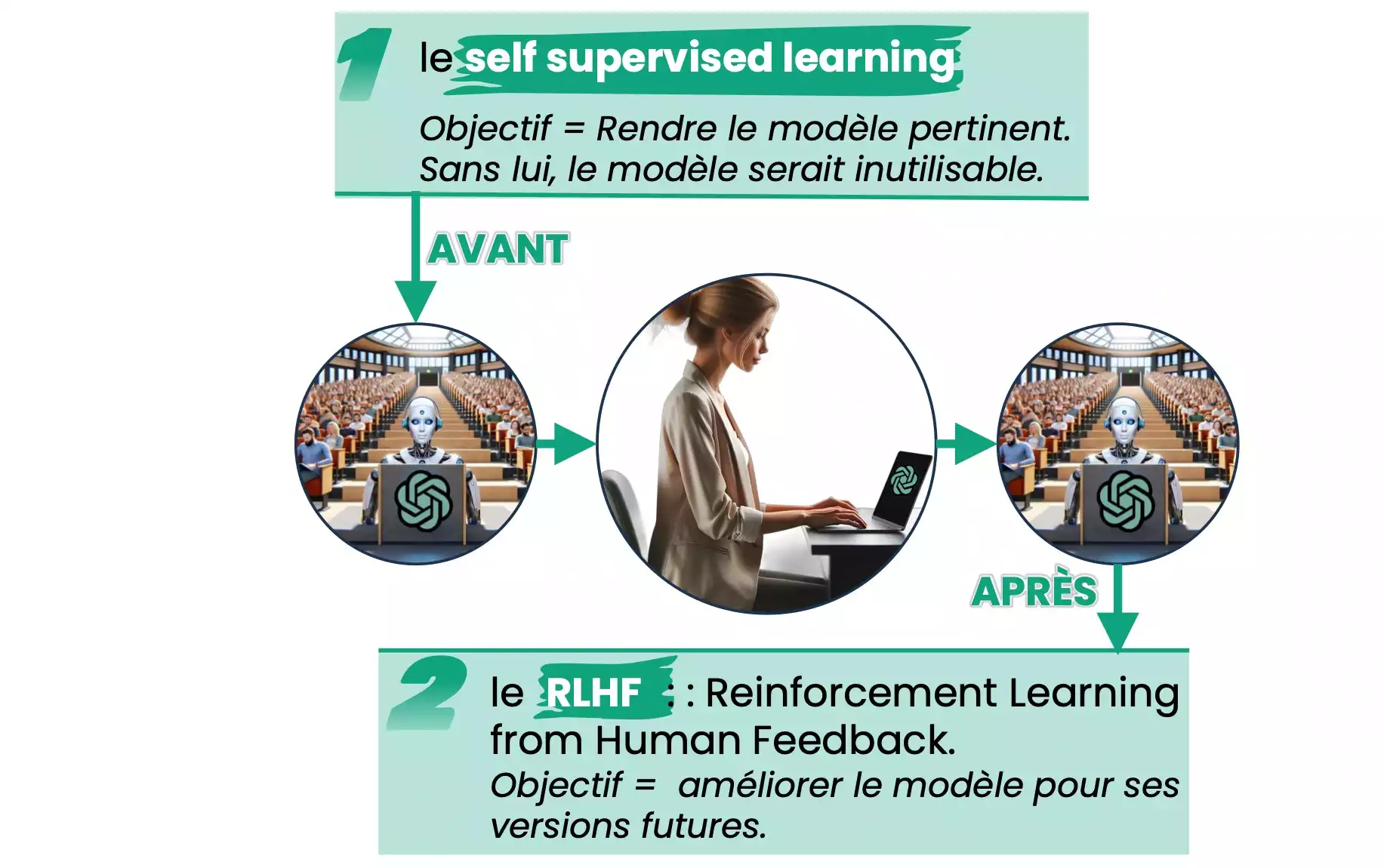 ChatGPT-apprend-2-fois-min
