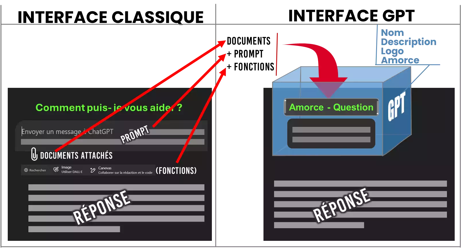 Fonctionnement dun GPT