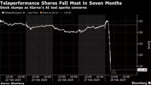 L’IA à l’origine de sauts de performance en production industrielle