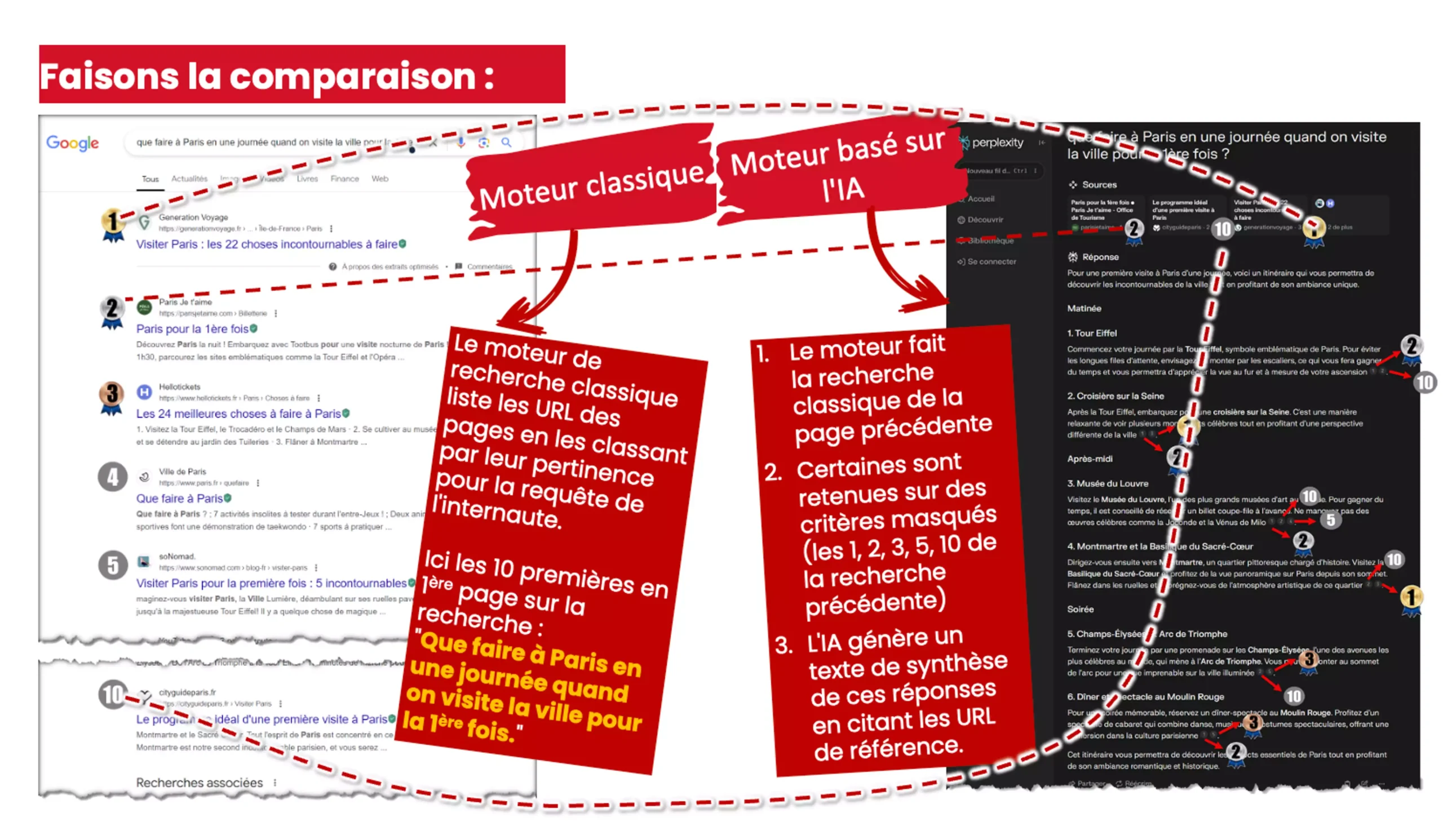 Moteurs-classic-Vs-IA