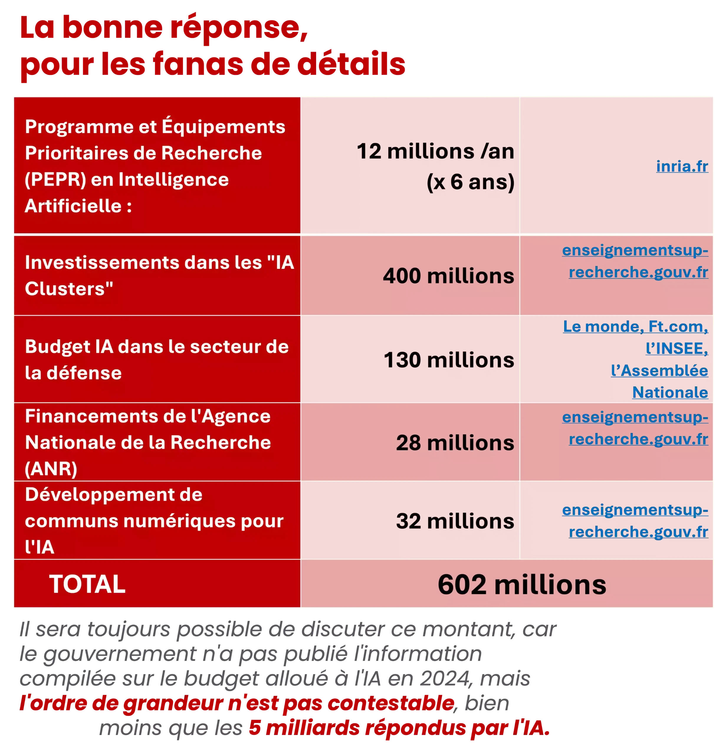 Réponse exacte budget etat-min