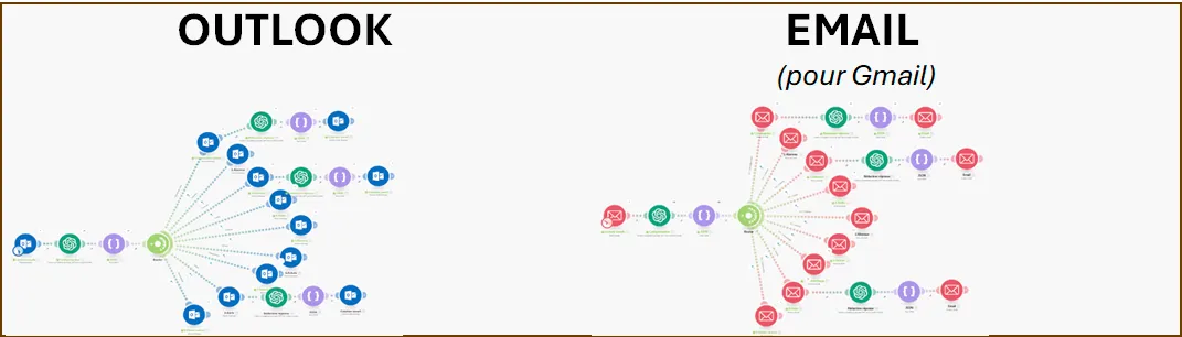 07 AUtomatisme Gmail