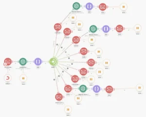 08 Automatisme Complet Gmail