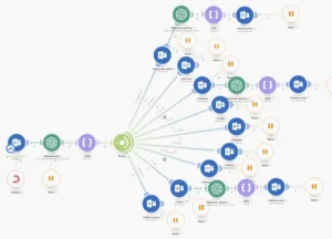 09 Automatisme Complet Outlook