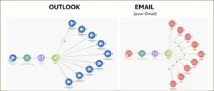 09 Fin categorisation