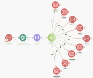 6.Catégorisation des emails en automatisation